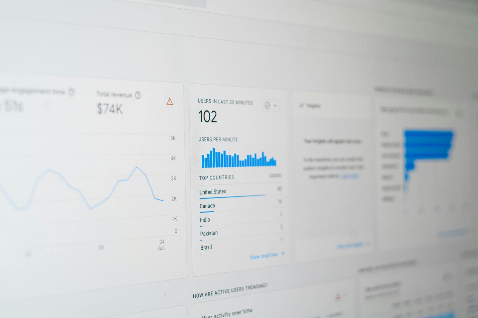 Painel de métricas de campanhas digitais